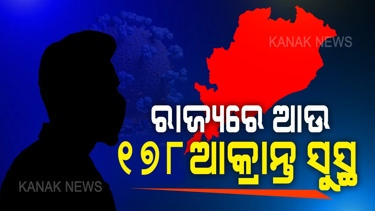  ଓଡିଶା ପାଇଁ ଖୁସି ଖବର । ରାଜ୍ୟରେ ସୁସ୍ଥ ହେଲେ ଆଉ ୧୭୮ କରୋନା ଆକ୍ରାନ୍ତ । ଖୋର୍ଦ୍ଧାରୁ ସର୍ବାଧିକ ସୁସ୍ଥ । ୧୮୯୪ରେ ପହଞ୍ଚିଲା ମୋଟ ସୁସ୍ଥଙ୍କ ସଂଖ୍ୟା