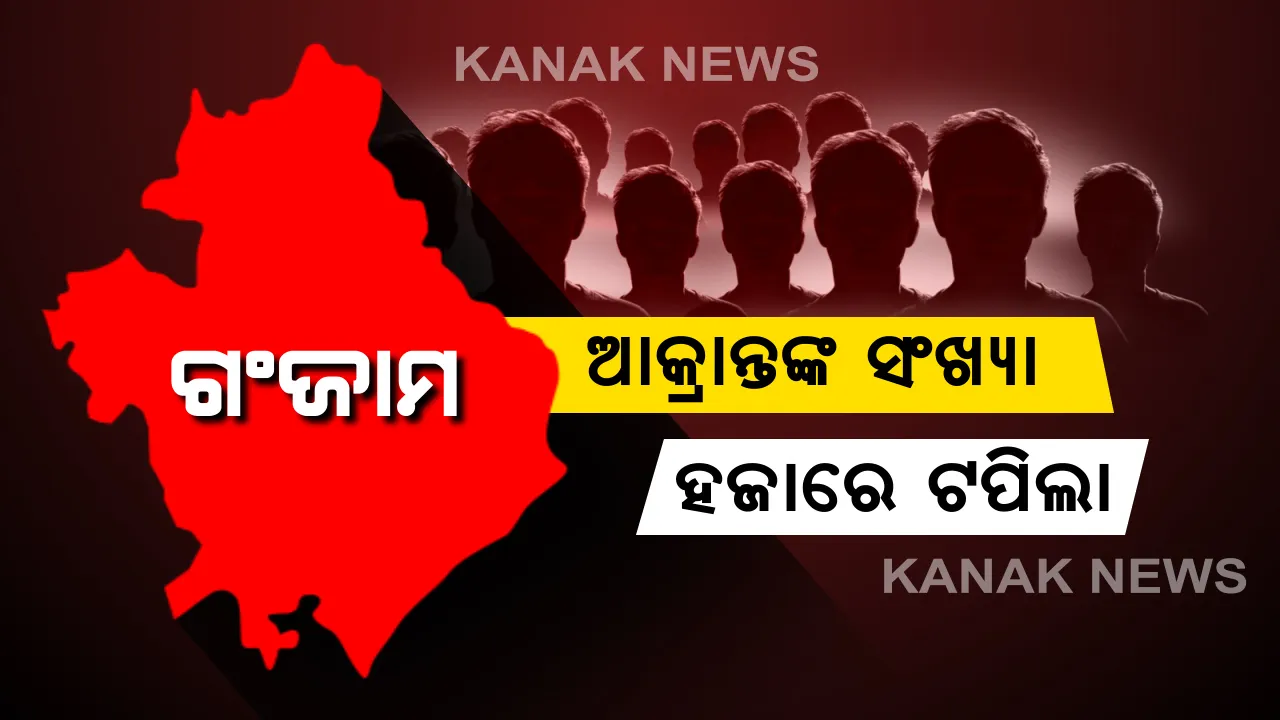  ଗଂଜାମରେ ଆଜି ଆଉ ୭୬ ନୂଆ ପଜିଟିଭ ଚିହ୍ନଟ: ହଜାରେ ଟପିଲା କରୋନା ଆକ୍ରାନ୍ତଙ୍କ ସଂଖ୍ୟା; ମୋଟ ଆକ୍ରାନ୍ତଙ୍କ ସଂଖ୍ୟା ୧୦୩୧ ରେ ପହଞ୍ଚିଲା