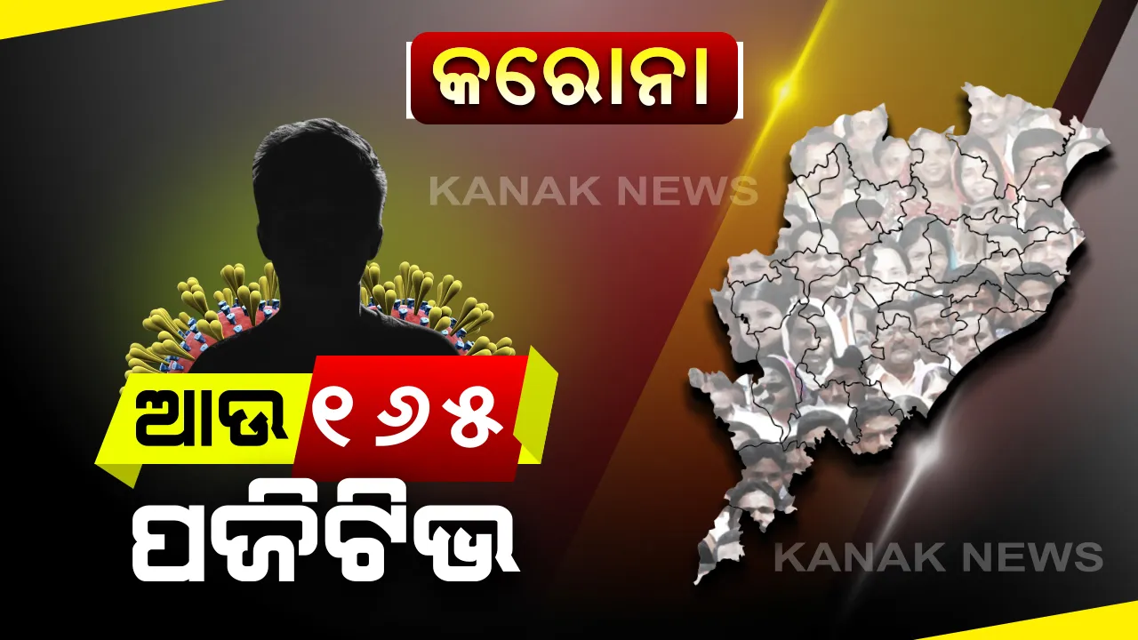  ରାଜ୍ୟରେ ଆଜି ୧୬୫ ନୂଆ କରୋନା ଆକ୍ରାନ୍ତ ଚିହ୍ନଟ: ଗଂଜାମରେ ସର୍ବାଧିକ ୪୧, କଟକରେ ୨୦ ସଂକ୍ରମିତ; ନୂଆ ସଂକ୍ରମିତଙ୍କ ମଧ୍ୟରେ ଅଛନ୍ତି ସଂଗରୋଧରୁ ୧୪୦ ଓ ସ୍ଥାନୀୟ ଲୋକ ୨୫