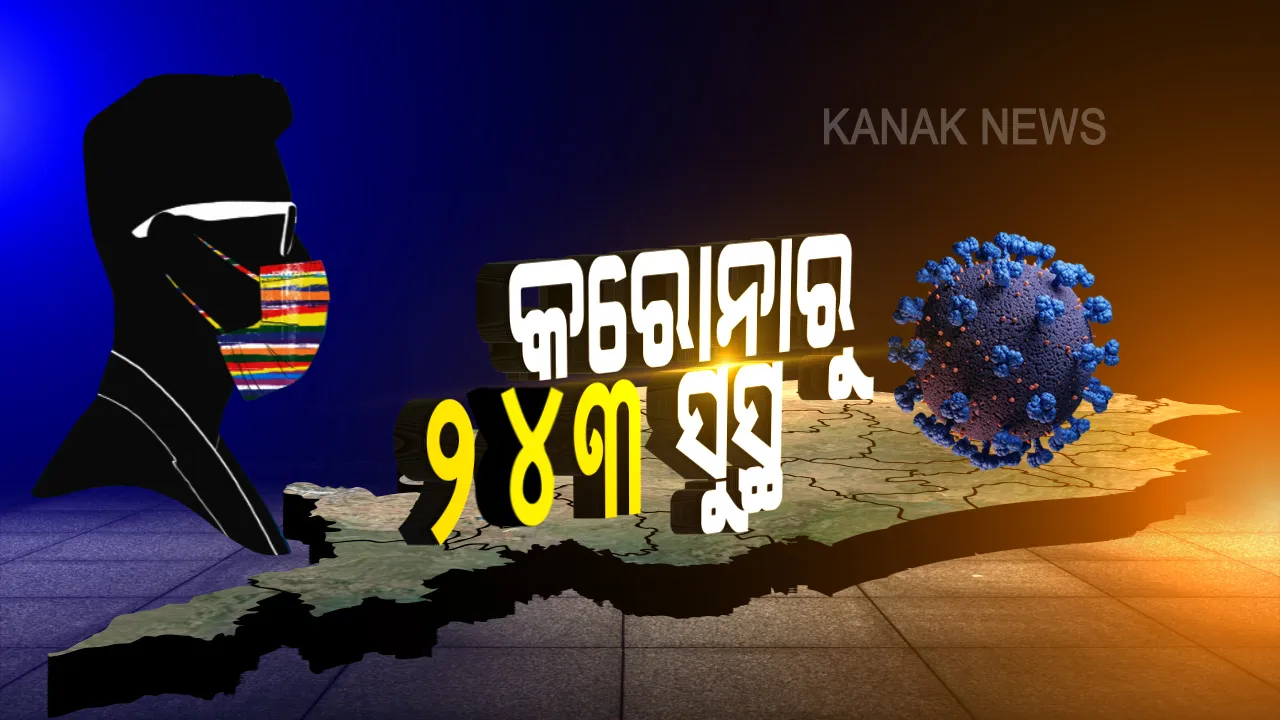  ଓଡ଼ିଶା ପାଇଁ ଖୁସି ଖବର । ଏକାଥରେ ସୁସ୍ଥ ହେଲେ ୨୪୩ ଆକ୍ରାନ୍ତ, ରାଜ୍ୟରେ ମୋଟ୍ ସୁସ୍ଥଙ୍କ ସଂଖ୍ୟା ୫ ହଜାର ୧୮୯କୁ ବୃଦ୍ଧି ।