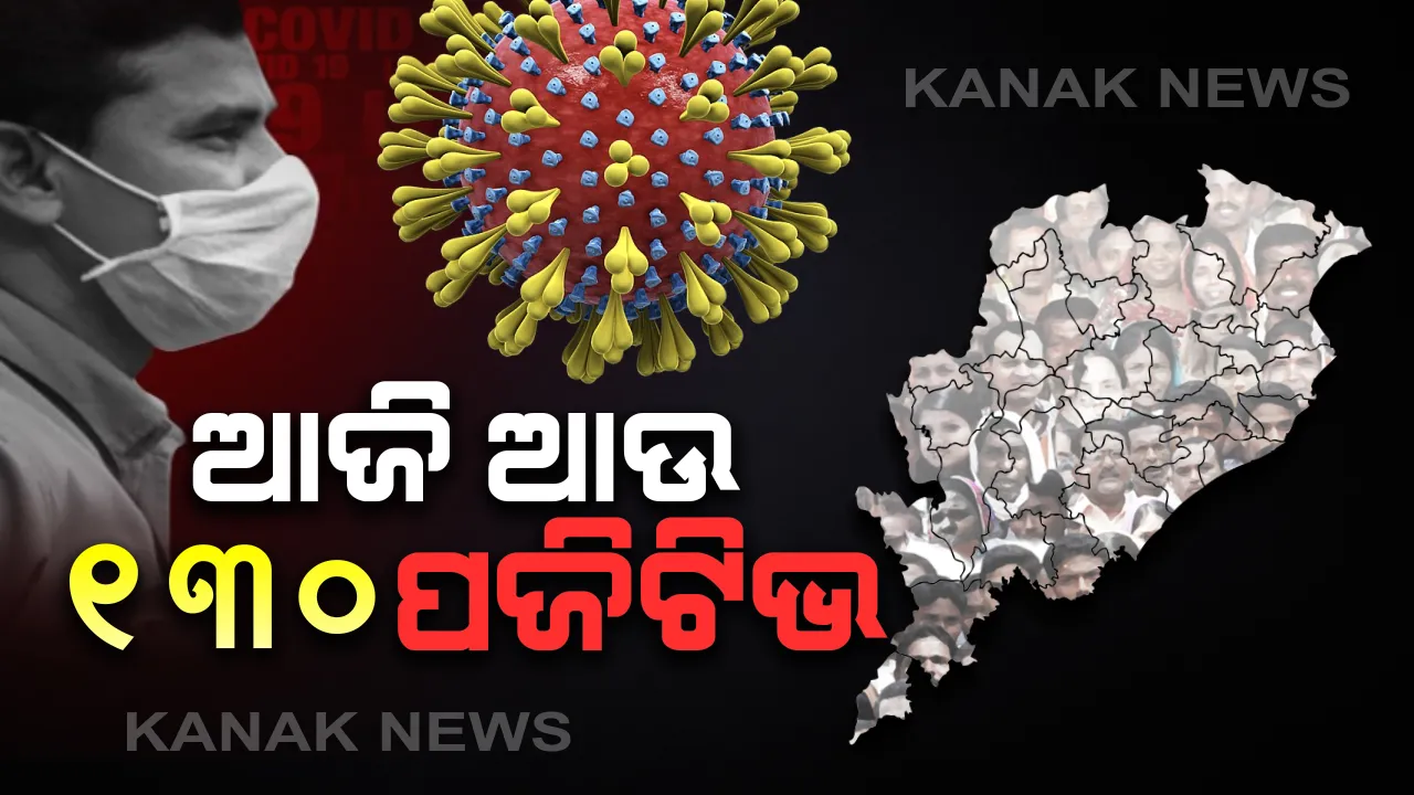 ୨୧ ଜିଲ୍ଲାରୁ ୧୩୦ କରୋନା ପଜିଟିଭ: ନୂଆ ସଂକ୍ରମିତଙ୍କ ମଧ୍ୟରୁ ସଂଗରୋଧରେ ଥିଲେ ୧୨୪, ୬ ଜଣ ସ୍ଥାନୀୟ ଲୋକ ଚିହ୍ନଟ; ମୋଟ୍ ଆକ୍ରାନ୍ତଙ୍କ ସଂଖ୍ୟା ୨୬୦୮କୁ ବୃଦ୍ଧି