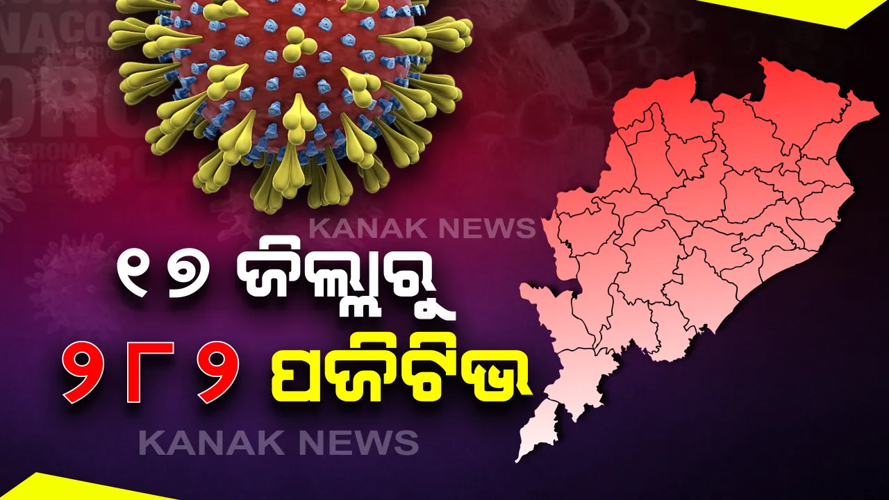  ରାଜ୍ୟରେ ବଢୁଛି 'କରୋନା' କାୟା: ୧୭ ଜିଲ୍ଲାରୁ ଆଜି ଆଉ ୨୮୨ ପଜିଟିଭ ଚିହ୍ନଟ; ନୂଆ ଆକ୍ରାନ୍ତଙ୍କ ମଧ୍ୟରେ ସଂଗରୋଧ କେନ୍ଦ୍ରରୁ ୨୫୬, ବାକି ୨୬ ସ୍ଥାନୀୟ ଅଂଚଳର