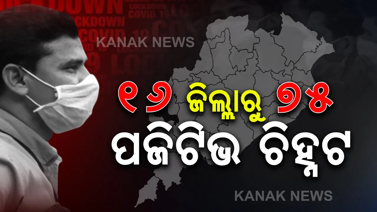  ରାଜ୍ୟରେ ବଢୁଛି କରୋନା ଆକ୍ରାନ୍ତଙ୍କ ସଂଖ୍ୟା: ଆଜି ୧୬ ଜିଲ୍ଲାରୁ ୭୫ ନୂଆ ସଂକ୍ରମିତ ଚିହ୍ନଟ; କ୍ୱାରେଂଟିନରୁ ୭୨ ଏବଂ ୩ ଆକ୍ରାନ୍ତ ସ୍ଥାନୀୟ ଅଂଚଳରୁ ଠାବ