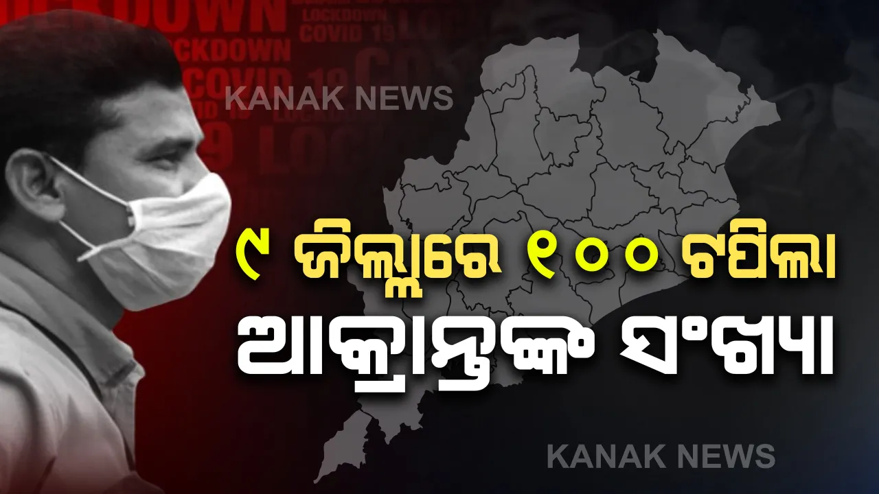  ଗୋଟିଏ ଦିନରେ ରାଜ୍ୟରେ ସର୍ବାଧିକ ଆକ୍ରାନ୍ତ ଚିହ୍ନଟ: ୧୪ ଜିଲ୍ଲାରୁ ୧୭୩ ନୂଆ ଆକ୍ରାନ୍ତ; ୯ଟି ଜିଲ୍ଲାରେ କରୋନା ସଂକ୍ରମିତଙ୍କ ସଂଖ୍ୟା ୧୦୦ ଟପିଲା