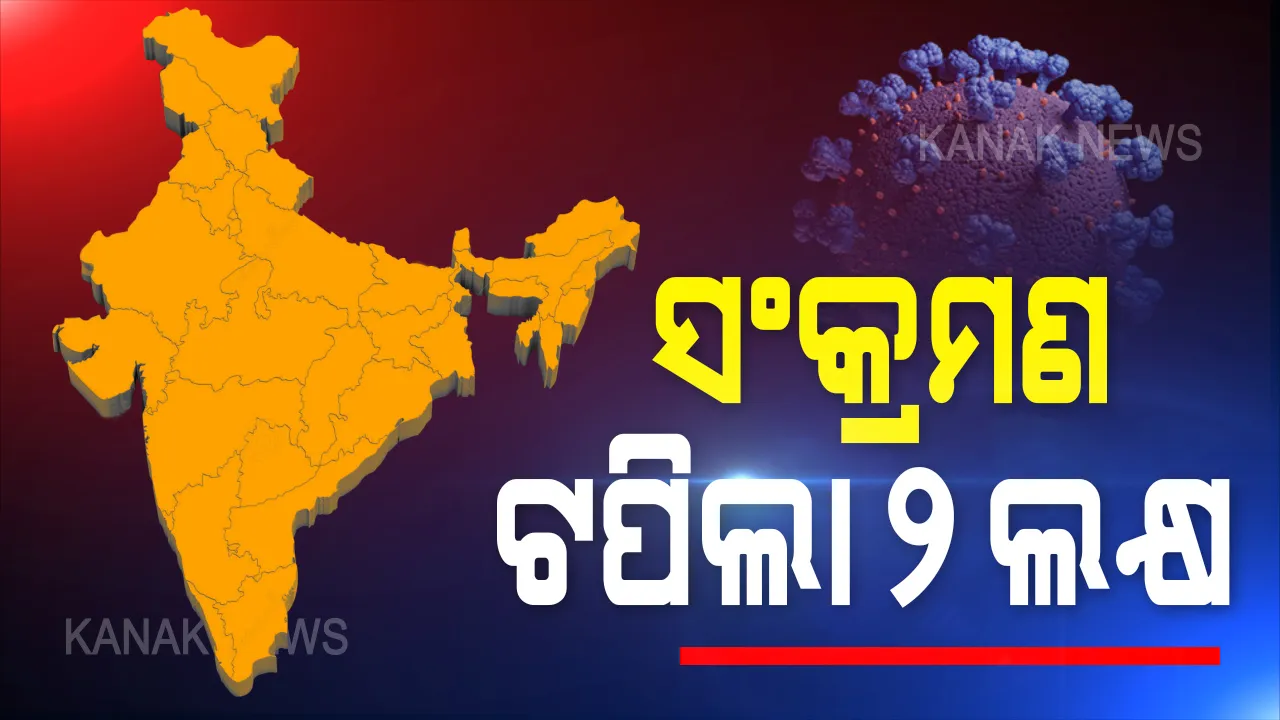  ଦ୍ରୁତ ବେଗରେ ଦେଶରେ ବଢୁଛି କରୋନା ସଂକ୍ରମଣ । ମାର୍ଚ୍ଚ, ଏପ୍ରିଲ ତୁଳନାରେ ମେ’, ଜୁନରେ ଅଧିକ ରହିଛି ସଂକ୍ରମଣର ହାର । ୧୦୯ ଦିନରେ ସଂକ୍ରମିତ ହୋଇଥିଲେ ୧ ଲକ୍ଷ, ଗତ ୧୫ ଦିନରେ ସଂଖ୍ୟା ପହଁଚିଲା ଏକ ଲକ୍ଷ ।
