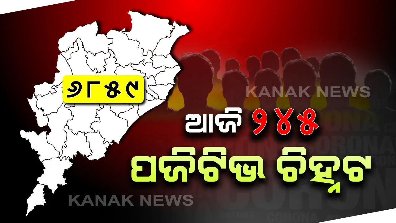  ରାଜ୍ୟରେ ଆଉ ୨୪୫ ନୂଆ ଆକ୍ରାନ୍ତ । ସଙ୍ଗରୋଧ କେନ୍ଦ୍ରରୁ ୨୧୪ ଥିବାବେଳେ ସ୍ଥାନୀୟ ଅଞ୍ଚଳରୁ ଅଛନ୍ତି ୩୧ ଜଣ । ଗଞ୍ଜାମରୁ ସର୍ବାଧିକ ୯୬ ଜଣ ଚିହ୍ନଟ ହୋଇଥିବା ବେଳେ ରାଜ୍ୟର ମୋଟ ଆକ୍ରାନ୍ତଙ୍କ ସଂଖ୍ୟା ୬୮୫୯କୁ ବୃଦ୍ଧି