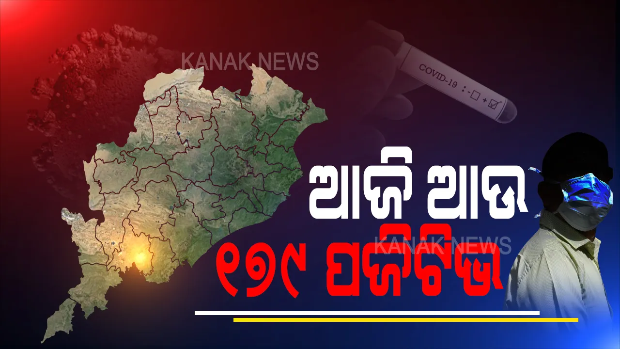  ଆଜି ଆଉ ୧୫ ଜିଲ୍ଲାରୁ ୧୭୯ ପଜିଟିଭ: ନୂଆ ଆକ୍ରାନ୍ତଙ୍କ ମଧ୍ୟରେ ସଂଗରୋଧରୁ ୧୫୦, ସ୍ଥାନୀୟ ଅଂଚଳରୁ ୨୯ ସଂକ୍ରିମତ ଚିହ୍ନଟ; ରାଜ୍ୟରେ ମୋଟ ଆକ୍ରାନ୍ତଙ୍କ ସଂଖ୍ୟା ୪୮୫୬ କୁ ବୃଦ୍ଧି