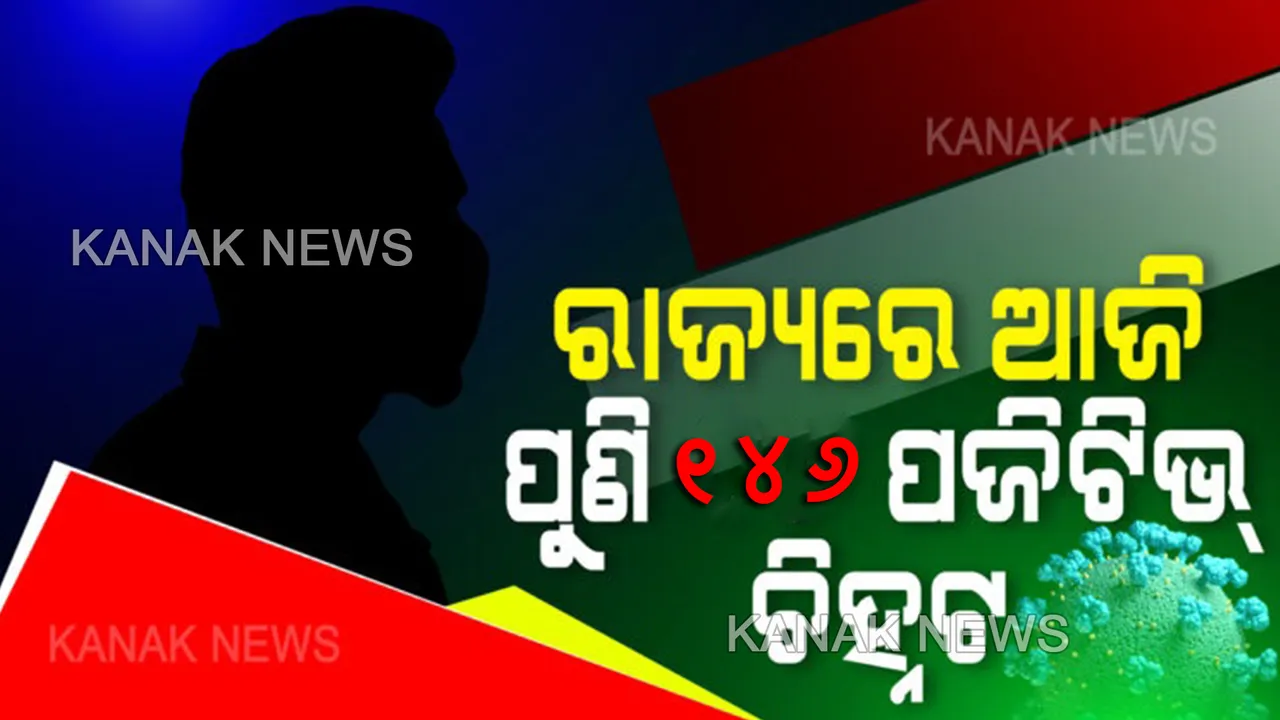 ରାଜ୍ୟରେ ଆଉ ୧୪୬ ଜଣ କରୋନା ପଜିଟିଭ୍ । ମୋଟ୍ ଆକ୍ରାନ୍ତଙ୍କ ସଂଖ୍ୟା ୩ ହଜାର ଟପିଲା । ଆକ୍ରାନ୍ତଙ୍କ ମଧ୍ୟରେ ଓଡ୍ରାଫ ଓ ଏନଡିଆରଏଫର ୬୧ ଜଣ । ସମସ୍ତ ୬୧ ଜଣ ଆକ୍ରାନ୍ତ କୋଲକାତା ଫେରନ୍ତା ।