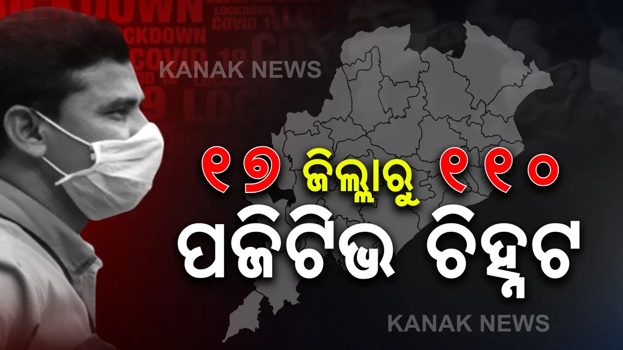  ରାଜ୍ୟରେ ଆଉ ୧୧୦ ନୂଆ କରୋନା ଆକ୍ରାନ୍ତ ଚିହ୍ନଟ । ମୋଟ ଆକ୍ରାନ୍ତଙ୍କ ସଂଖ୍ୟା ୩୨୫୦ କୁ ବୃଦ୍ଧି । ୯୭  ଜଣ କ୍ୱାରେଣ୍ଟାଇନ ସେଣ୍ଟରରୁ ଓ ୧୩ ଜଣ ସ୍ଥାନୀୟ ଅଞ୍ଚଳରୁ ଚିହ୍ନଟ
