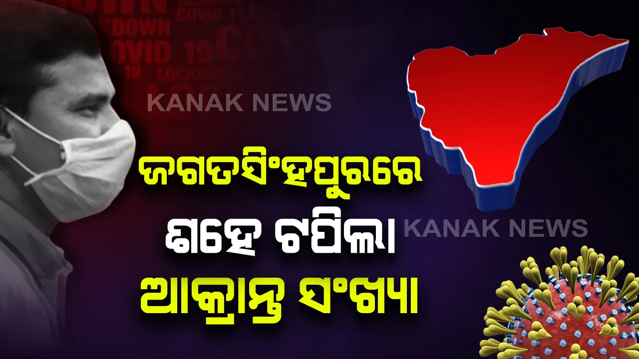  ଜଗତସିଂହପୁରରେ ଆଜି ସର୍ବାଧିକ ୩୩ ଜଣ ପଜିଟିଭ ଚିହ୍ନଟ : ଜିଲ୍ଲାରେ ଶହେ ଟପିଲା ଆକ୍ରାନ୍ତ ସଂଖ୍ୟା; ମୋଟ ଆକ୍ରାନ୍ତଙ୍କ ସଂଖ୍ୟା ୧୩୦କୁ ବୃଦ୍ଧି, ପଶ୍ଚିମବଙ୍ଗ ଲିଙ୍କରୁ ଜିଲ୍ଲାରେ ଆରମ୍ଭ ହୋଇଥିଲା ସଂକ୍ରମଣ 