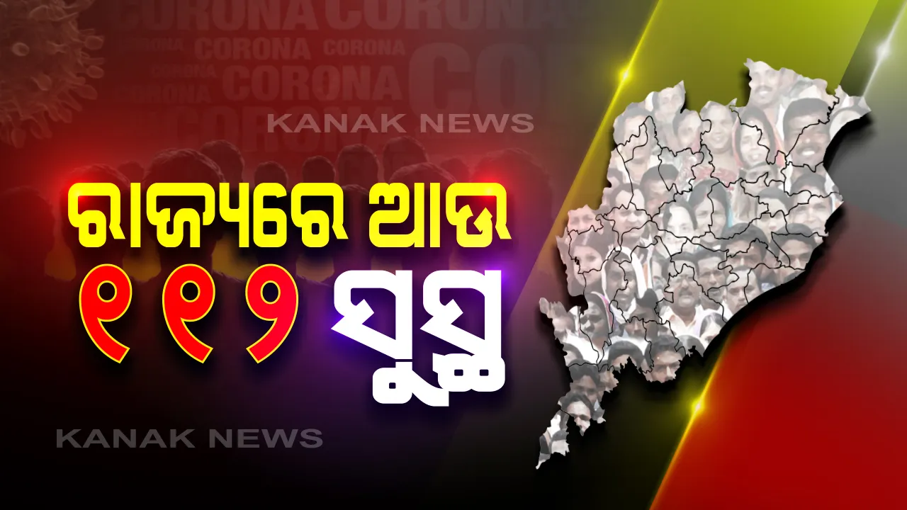  ରାଜ୍ୟବାସୀଙ୍କ ପାଇଁ ଖୁସି ଖବର । ଆଜି ପୁଣି ଏକାଥରେ ସୁସ୍ଥ ହେଲେ ୧୧୨ କରୋନା ଆକ୍ରାନ୍ତ । ଏଯାଏଁ ସୁସ୍ଥ ହେଲେଣି ୧୭୧୬ ଜଣ ଆକ୍ରାନ୍ତ