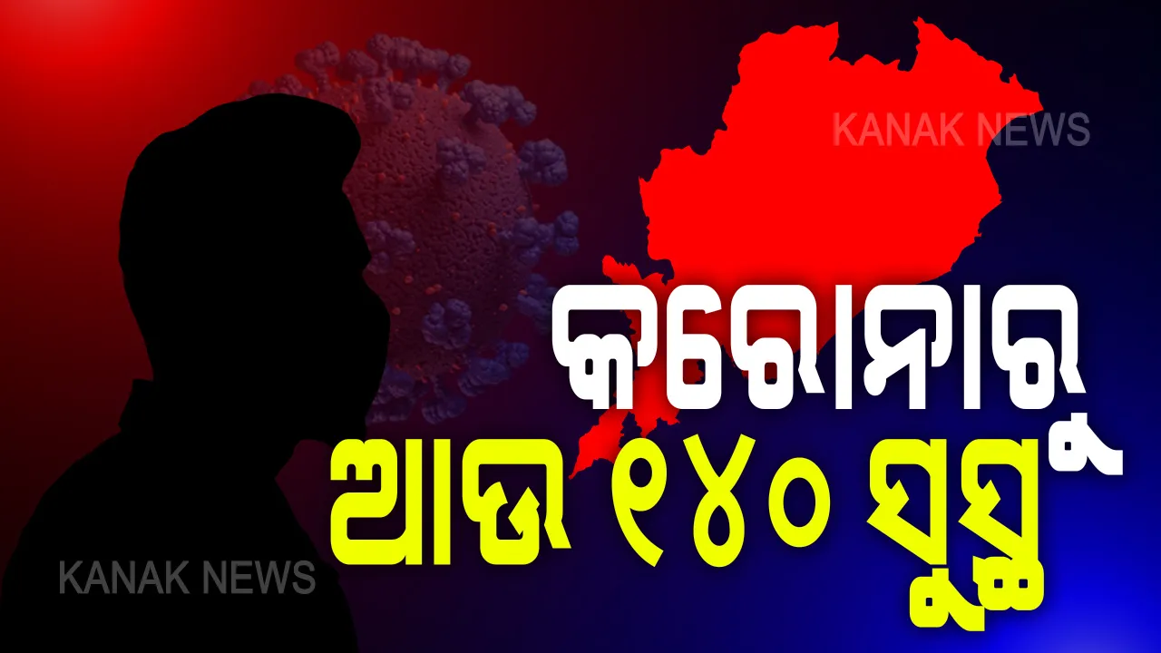  ଆଉ ୧୪୦ କରୋନା ଆକ୍ରାନ୍ତ ସୁସ୍ଥ । କଟକରୁ ସର୍ବାଧିକ ୨୪ଜଣ ସୁସ୍ଥ ହୋଇଥିବା ବେଳେ ରାଜ୍ୟରେ ମୋଟ ସୁସ୍ଥଙ୍କ ସଂଖ୍ୟା ୨୧୩୩ରେ ପହଞ୍ଚିଲା