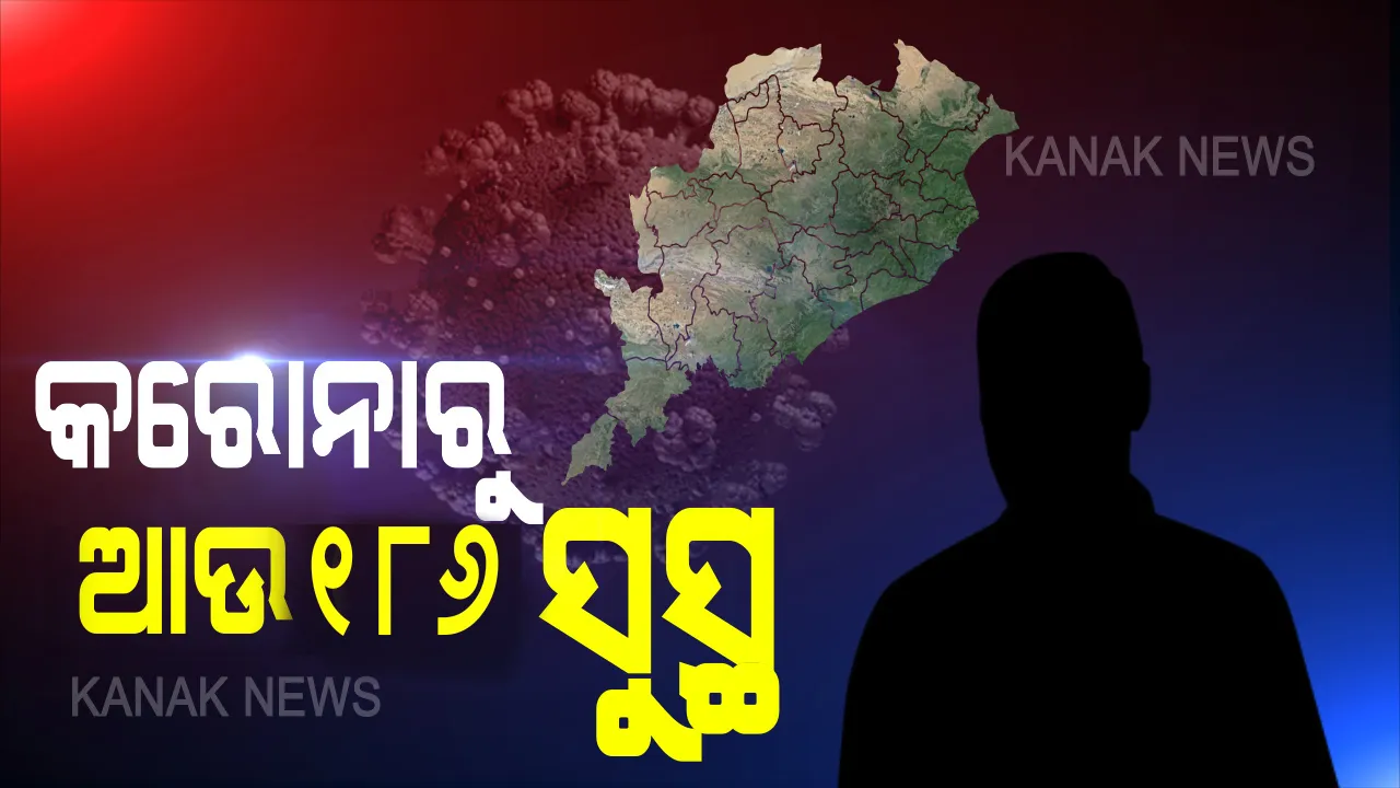  ଓଡିଶା ପାଇଁ ଖୁସି ଖବର । ରାଜ୍ୟରେ ସୁସ୍ଥ ହେଲେ ଆଉ ୧୮୬ କରୋନା ଆକ୍ରାନ୍ତ । କଟକରୁ ସର୍ବାଧିକ ସୁସ୍ଥ । ୩୭୨୦ରେ ପହଞ୍ଚିଲା ମୋଟ ସୁସ୍ଥଙ୍କ ସଂଖ୍ୟା