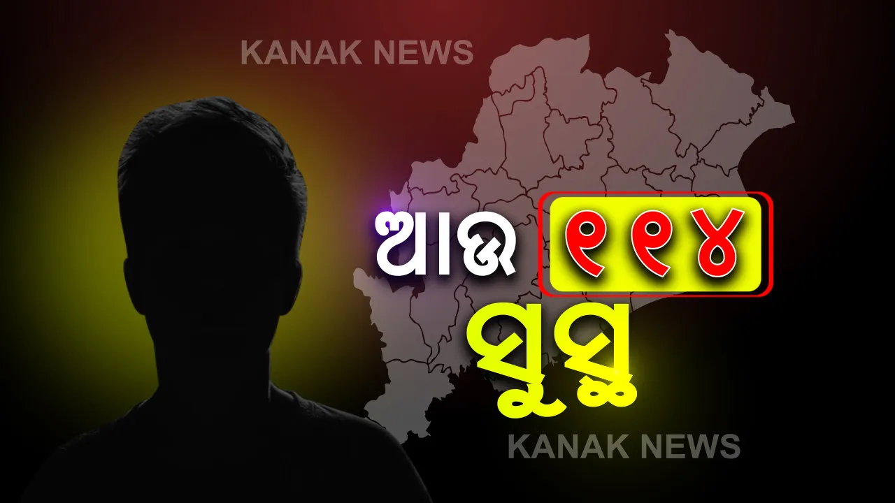  ଓଡିଶା ପାଇଁ ଖୁସି ଖବର । ରାଜ୍ୟରେ ସୁସ୍ଥ ହେଲେ ଆଉ ୧୧୪ କରୋନା ଆକ୍ରାନ୍ତ । ସୁନ୍ଦରଗଡରୁ ସର୍ବାଧିକ ୩୦ ସୁସ୍ଥ । ୨୭୦୮ରେ ପହଞ୍ଚିଲା ମୋଟ ସୁସ୍ଥଙ୍କ ସଂଖ୍ୟା