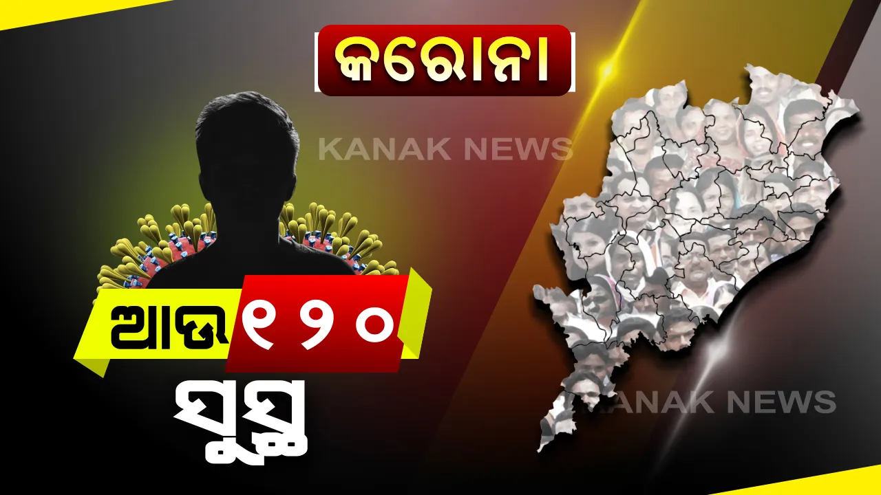  ଓଡ଼ିଶା ପାଇଁ ଖୁସି ଖବର । ରାଜ୍ୟରେ କରୋନାରୁ ଏକାଥରେ ୧୨୦ ସୁସ୍ଥ, ମୋଟ୍ ସୁସ୍ଥଙ୍କ ସଂଖ୍ୟା ୨ ହଜାର ୪୭୪କୁ ବୃଦ୍ଧି ।