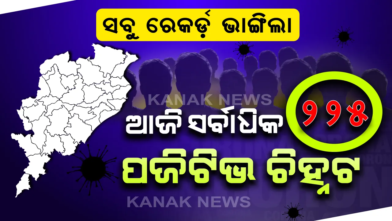  ଗୋଟିଏ ଦିନରେ ସର୍ବାଧିକ ୨୨୫ ପଜିଟିଭ୍ ଚିହ୍ନଟ । କ୍ୱାରେଣ୍ଟାଇନ ସେଣ୍ଟରରୁ ୧୯୬ ଓ ସ୍ଥାନୀୟ ଅଞ୍ଚଳରୁ ୨୯ ଜଣ ଚିହ୍ନଟ । ମୋଟ ଆକ୍ରାନ୍ତଙ୍କ ସଂଖ୍ୟା ୩୭୨୩କୁ ବୃଦ୍ଧି