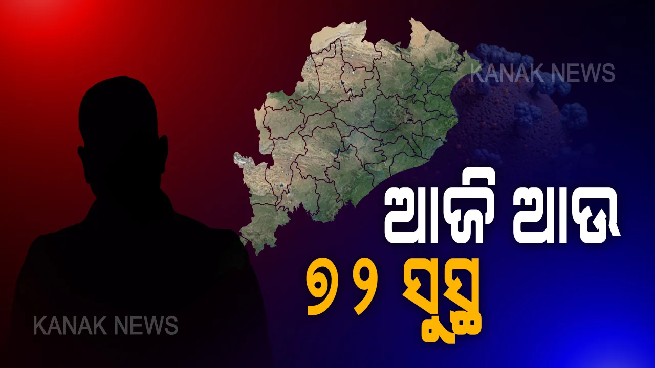  ରାଜ୍ୟରେ ସୁସ୍ଥ ହେଲେ ଆଉ ୭୨ କରୋନା ଆକ୍ରାନ୍ତ । ମୋଟ ସୁସ୍ଥଙ୍କ ସଂଖ୍ୟା ୨୩୫୪ ରେ ପହଞ୍ଚିଲା । ରାଜ୍ୟ ସ୍ୱାସ୍ଥ୍ୟ ଓ ପରିବାର କଲ୍ୟାଣ ବିଭାଗ ପକ୍ଷରୁ ସୂଚନା