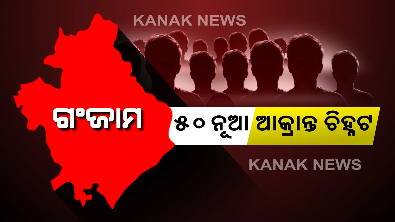  ଗଂଜାମରେ ପୁଣି ନୂଆ ୫୦ ଆକ୍ରାନ୍ତ ଚିହ୍ନଟ : କାଲିଠୁ ବ୍ରହ୍ମପୁରରେ ହେବ ୪ ଦିନିଆ ସଟଡାଉନ୍ । ୭୦ଟି ଟିମ ଘରକୁ ଘର ବୁଲି କରିବେ ସ୍କ୍ରିନିଂ । ଚାରିଆଡେ ଲାଗିଲା ବ୍ୟାରିକେଡ