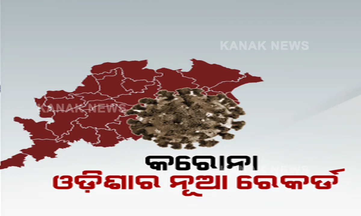  ରାଜ୍ୟରେ ଗୋଟିଏ ଦିନରେ ରେକର୍ଡସଂଖ୍ୟକ ପଜିଟିଭ୍ ଚିହ୍ନଟ । ୨୪ ଘଂଟାରେ ୧୭୩ ଆକ୍ରାନ୍ତ, ସୁସ୍ଥ ହେଲେ ଆଉ ୧୧୨, ସେପଟେ ଆକ୍ରାନ୍ତଙ୍କ ସଂଖ୍ୟାରେ ଇଟାଲୀକୁ ଟପି ଷଷ୍ଠ ସ୍ଥାନରେ ପହଁଚିଲା ଭାରତ ।