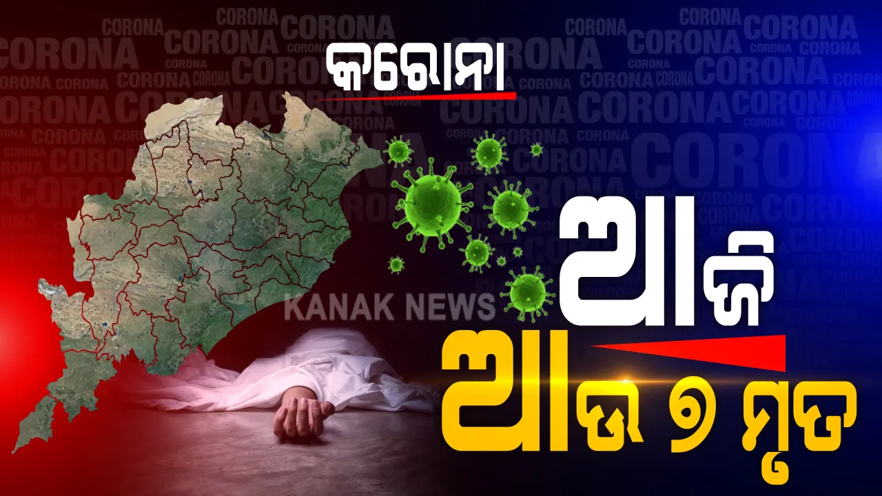  ରାଜ୍ୟରେ ଆଜି ଆଉ  ୧୨ ଶହ ୧୫ ନୂଆ ପଜିଟିଭ, ୭ ମୃତ: ଗଂଜାମରୁ ୩, ରାୟଗଡାରୁ ୨, କଟକ ଓ ଖୋର୍ଦ୍ଧାରୁ ଜଣେ ଲେଖାଏଁ ଆକ୍ରାନ୍ତଙ୍କ ମୃତ୍ୟୁ; ପ୍ରଥମ ଥର ଲାଗି କରୋନାରେ ୫ ବର୍ଷର ଶିଶୁ ମୃତ