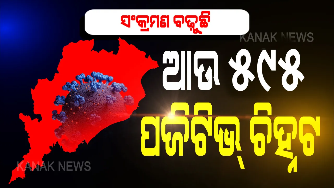  ହୁ ହୁ ହୋଇ ବଢୁଛି କରୋନା : ରାଜ୍ୟରେ ଆଜି ଆଉ ୫୯୫ ନୂଆ ପଜିଟିଭ ; ସଂଗରୋଧ କେନ୍ଦ୍ରରୁ ୩୯୪ ଏବଂ ସ୍ଥାନୀୟ ଅଂଚଳରୁ ୨୦୧ ଆକ୍ରାନ୍ତ ଚିହ୍ନଟ