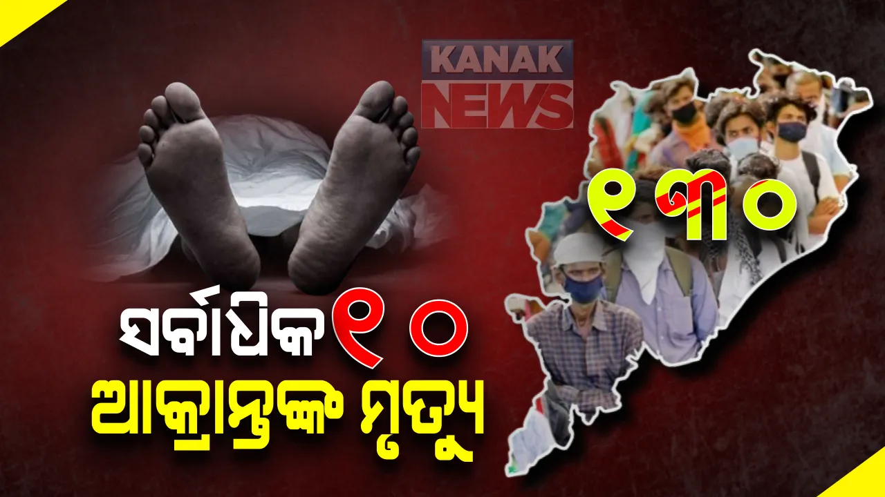  ଗତ ୨୪ ଘଂଟା ମଧ୍ୟରେ ରାଜ୍ୟରେ ସର୍ବାଧିକ କରୋନା ମୃତ୍ୟୁ: ଦିନକରେ ୧୦ ଜଣଙ୍କ ମୁଣ୍ଡ ନେଲା ମହାମାରୀ; ରାଜ୍ୟରେ ମୋଟ କରୋନା ଜନିତ ମୃତ୍ୟୁ ସଂଖ୍ୟା ୧୩୦କୁ ବୃଦ୍ଧି