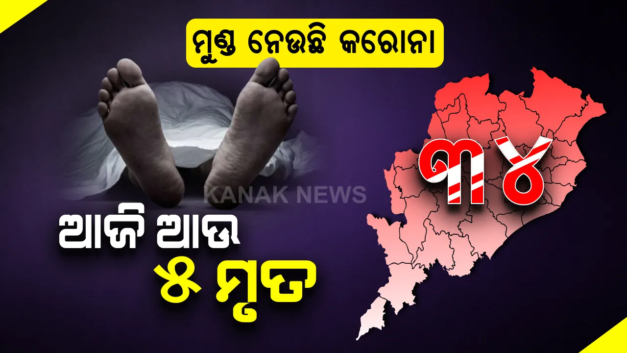  ରାଜ୍ୟରେ କାୟା ମେଲାଉଛି 'କରୋନା': ଦିନକରେ ୫ ମୃତ, ୪୯୫ ନୂଆ ଆକ୍ରାନ୍ତ ଚିହ୍ନଟ; ମୃତକଙ୍କ ମଧ୍ୟରେ ଅଛନ୍ତି ଗଂଜାମରୁ ୩ ଜଣ ଓ ଖୋର୍ଦ୍ଧାରୁ ୨