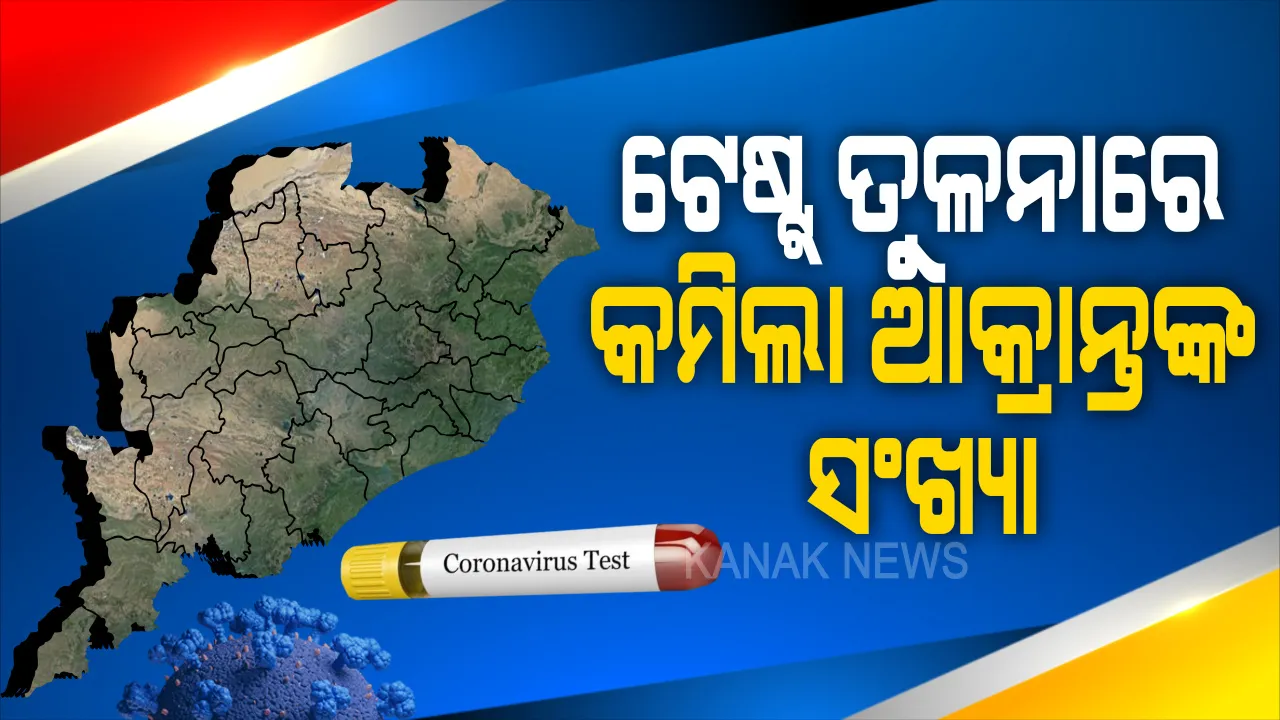  ଟେଷ୍ଟ ତୁଳନାରେ କମିଲା ଆକ୍ରାନ୍ତ ସଂଖ୍ୟା : ରେକର୍ଡ଼ ସଂଖ୍ୟାରେ ହେଲା ଟେଷ୍ଟ , ଗୋଟିଏ ଦିନରେ ୮ ହଜାର ୯୬ ଟେଷ୍ଟ । ପଜିଟିଭ ଚିିହ୍ନଟ ହେଲେ ୪୯୪ , ୨ ଜଣଙ୍କ ମୃତ୍ୟୁ