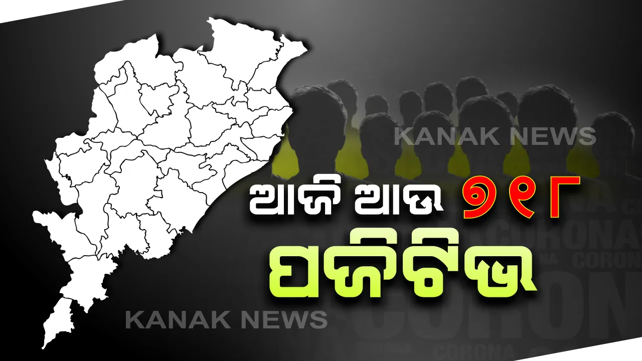  ୨୪ଟି ଜିଲ୍ଲାରୁ ୭୧୮ ନୂଆ କରୋନା ଆକ୍ରାନ୍ତ ଚିହ୍ନଟ : କ୍ୱାରେଣ୍ଟାଇନ ସେଣ୍ଟରରୁ ୪୭୯ ଓ ସ୍ଥାନୀୟ ଅଞ୍ଚଳରୁ ୨୩୯। ଗଞ୍ଜାମରୁ ସର୍ବାଧିକ ୨୩୧, ଖୋର୍ଦ୍ଧାରୁ ୧୫୦ ପଜିଟିଭ ଚିହ୍ନଟ । ରାଜ୍ୟରେ ମୋଟ ଆକ୍ରାନ୍ତଙ୍କ ସଂଖ୍ୟା ୧୬,୧୧୦କୁ ବୃଦ୍ଧି ।