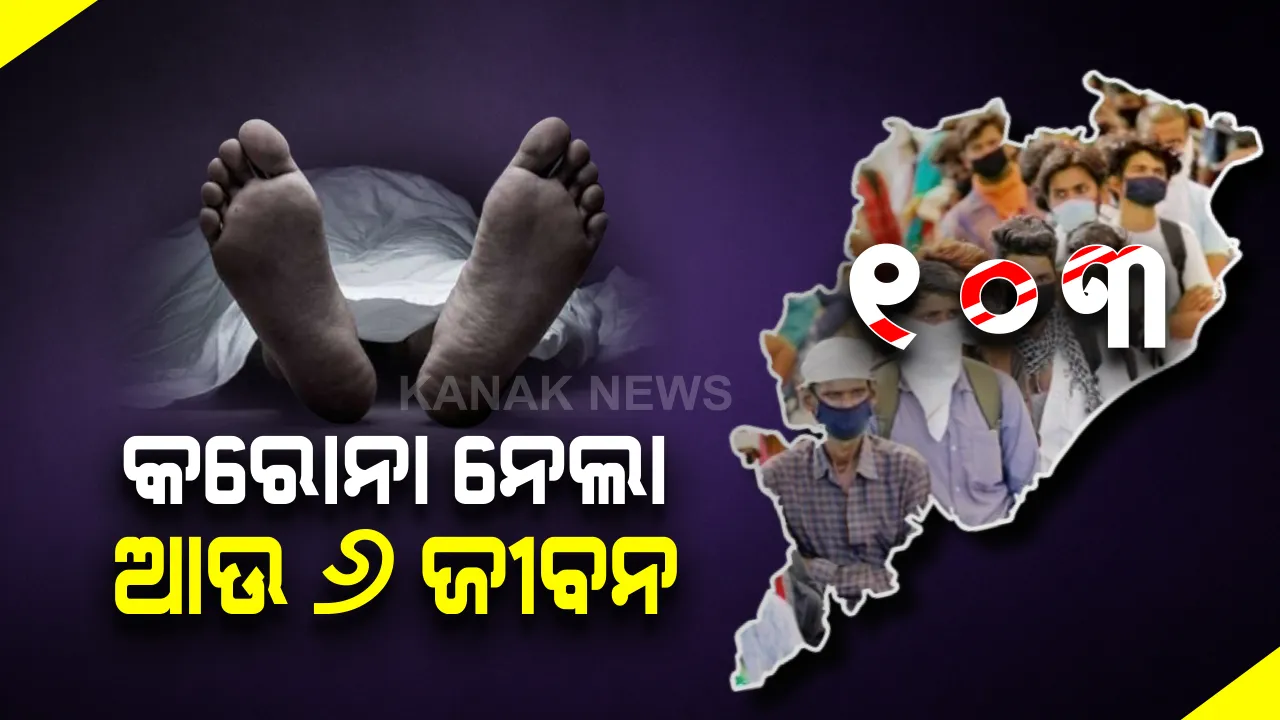  କରୋନାରେ ରାଜ୍ୟରେ ଆଜି ଆଉ ୬ ମୃତ: ରାଜ୍ୟରେ ଶହେ ପାର କଲା ମୃତ୍ୟୁ ସଂଖ୍ୟା; ୨୪ ଘଂଟାରେ ଆଉ ୬୪୭ ନୂଆ ଆକ୍ରାନ୍ତ ଚିହ୍ନଟ
