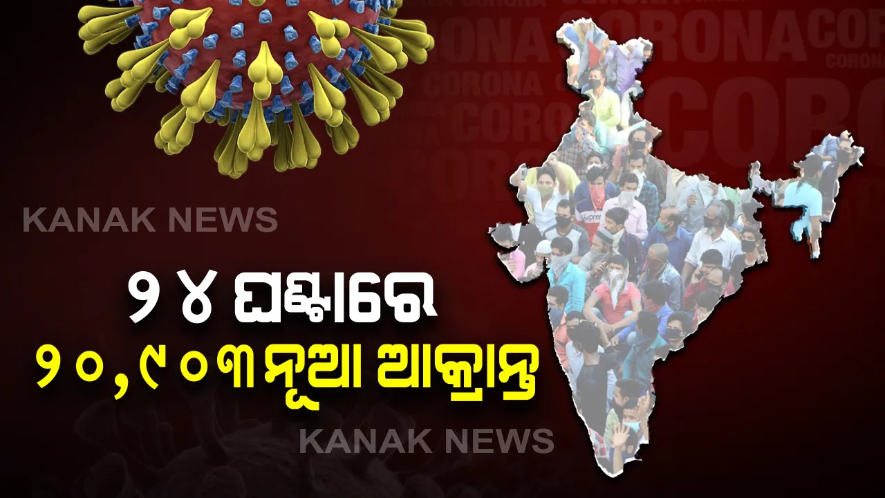  ଦେଶରେ କରୋନା ମୃତ୍ୟୁସଂଖ୍ୟା ୧୮ ହଜାର ୨୧୩ ରେ ପହଂଚିଲା : ଗତ ୨୪ ଘଂଟାରେ ୩୭୯ ମୃତ, ୨୦ ହଜାର ୯୦୩ ନୂଆ ମାମଲା ଚିହ୍ନଟ , ଭାରତରେ କୋଭିଡ ସଂକ୍ରମିତଙ୍କ ସଂଖ୍ୟା ୨ ଲକ୍ଷ ୨୭ ହଜାର ୪୩୯ ।