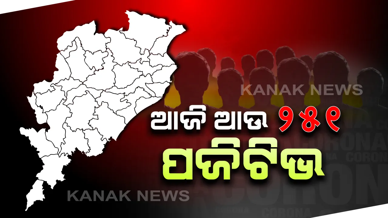  ରାଜ୍ୟରେ ବଢୁଛି ଆକ୍ରାନ୍ତଙ୍କ ସଂଖ୍ୟା: ଆଜି ୧୯ ଜିଲ୍ଲାରୁ ୨୫୧ ପଜିଟିଭ; ନୂଆ ଆକ୍ରାନ୍ତଙ୍କ ମଧ୍ୟରୁ ସଂଗରୋଧ କେନ୍ଦ୍ରରୁ ୨୦୮, ବାକି ୪୩ ସ୍ଥାନୀୟ ଅଂଚଳର