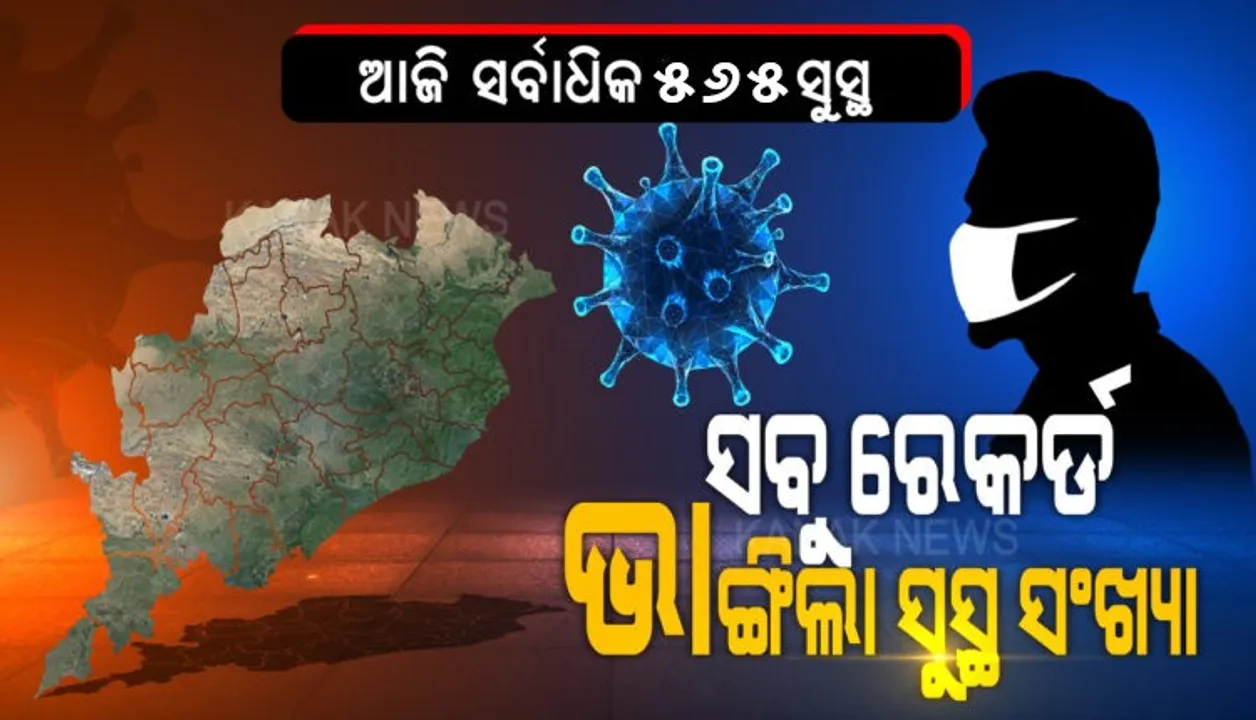  ସବୁ ରେକର୍ଡ ଭାଙ୍ଗିଲା ସୁସ୍ଥ ସଂଖ୍ୟା : ଓଡ଼ିଶା ପାଇଁ ଖୁସି ଖବର । ରାଜ୍ୟରେ କରୋନାରୁ ଏକାଥରେ ୫୬୫ ସୁସ୍ଥ, ମୋଟ୍ ସୁସ୍ଥଙ୍କ ସଂଖ୍ୟା ୭ ହଜାର ୯୭୨କୁ ବୃଦ୍ଧି ।