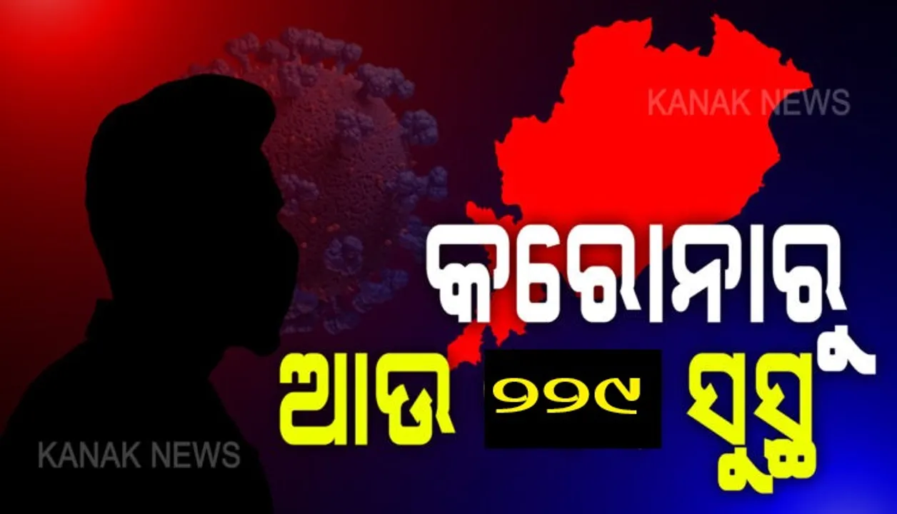  ରାଜ୍ୟରେ ଆଉ ୨୨୯ ଜଣ କରୋନା ଆକ୍ରାନ୍ତ ସୁସ୍ଥ । ମୋଟ ସୁସ୍ଥଙ୍କ ସଂଖ୍ୟା ୫୯୩୪କୁ ବୃଦ୍ଧି