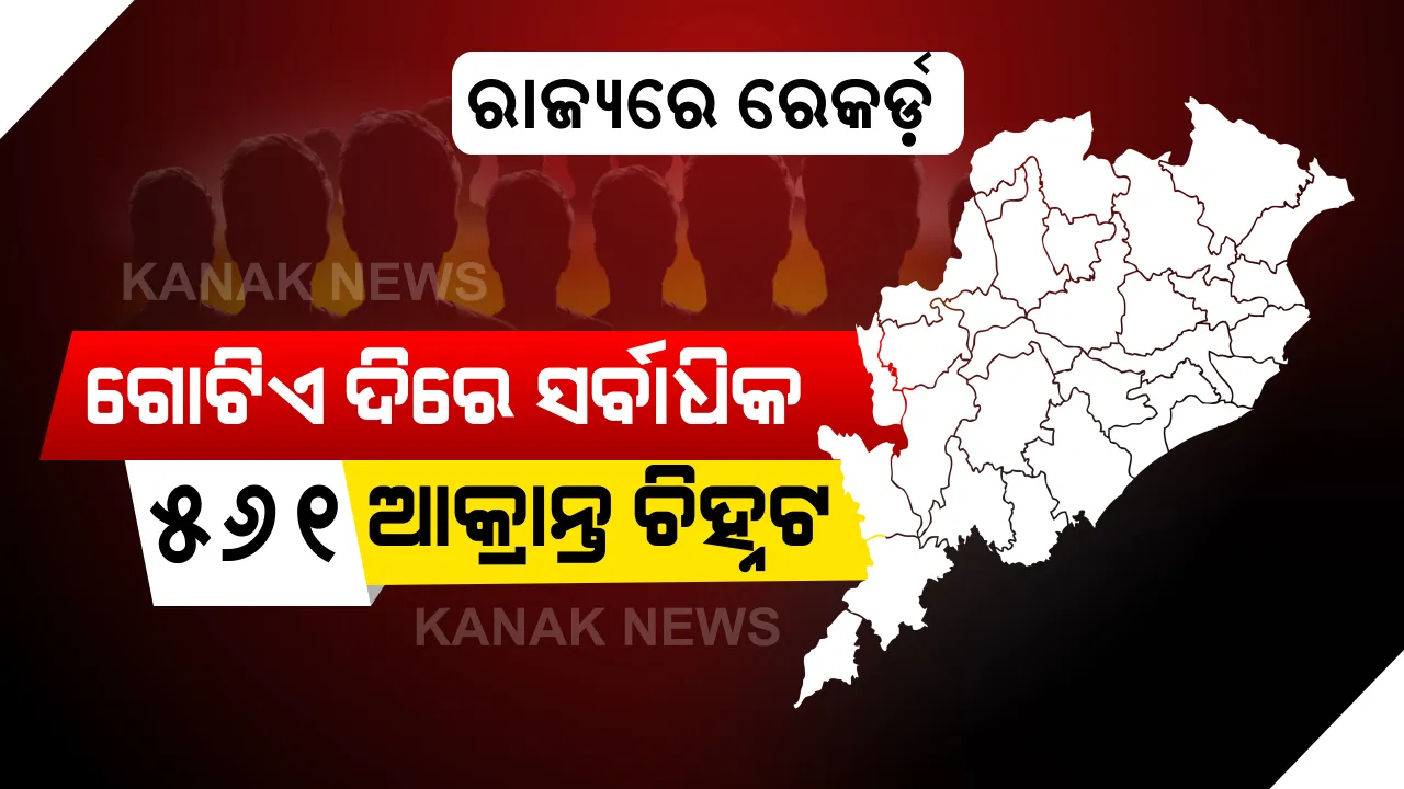  ରାଜ୍ୟରେ ରେକର୍ଡ଼ କଲା କରୋନା ଆକ୍ରାନ୍ତଙ୍କ ସଂଖ୍ୟା : ଆଜି ରାଜ୍ୟରେ ସର୍ବାଧିକ ୫୬୧ କରୋନା ଆକ୍ରାନ୍ତ ଚିହ୍ନଟ , ଗଞ୍ଜାମ ଜିଲ୍ଲାରୁ ସର୍ବାଧିକ ୨୮୩ ପଜିଟିଭ୍ ଚିହ୍ନଟ । 