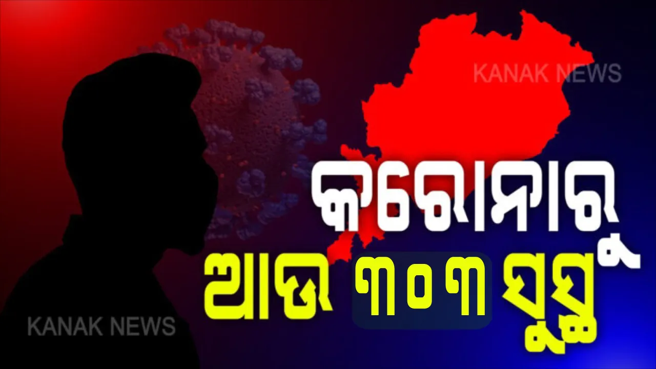  ବଢ଼ୁଥିବା ସଂକ୍ରମଣ ଭିତରେ ଭଲ ଖବର । ରାଜ୍ୟରେ ଆଉ ୩୦୩ କରୋନା ଆକ୍ରାନ୍ତ ସୁସ୍ଥ । ଗଞ୍ଜାମରୁ ସର୍ବାଧିକ ୧୨୦ଜଣ ସୁସ୍ଥ ହୋଇ ଘରକୁ ଫେରିଛନ୍ତି