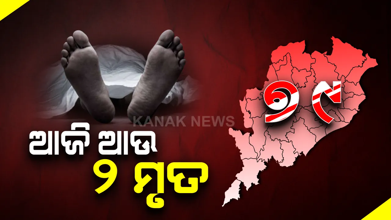  କାୟା ମେଲାଉଛି କରୋନା : ରାଜ୍ୟରେ କରୋନା ନେଲା ଆଉ ୨ ଜଣଙ୍କ ଜୀବନ । ମୃତକ ଦୁଇଜଣ ଗଞ୍ଜାମ ଜିଲ୍ଲାର , ରାଜ୍ୟରେ ମୋଟ କରୋନା ମୃତ୍ୟୁସଂଖ୍ୟା ୭୯ରେ ପହଞ୍ଚିଲା