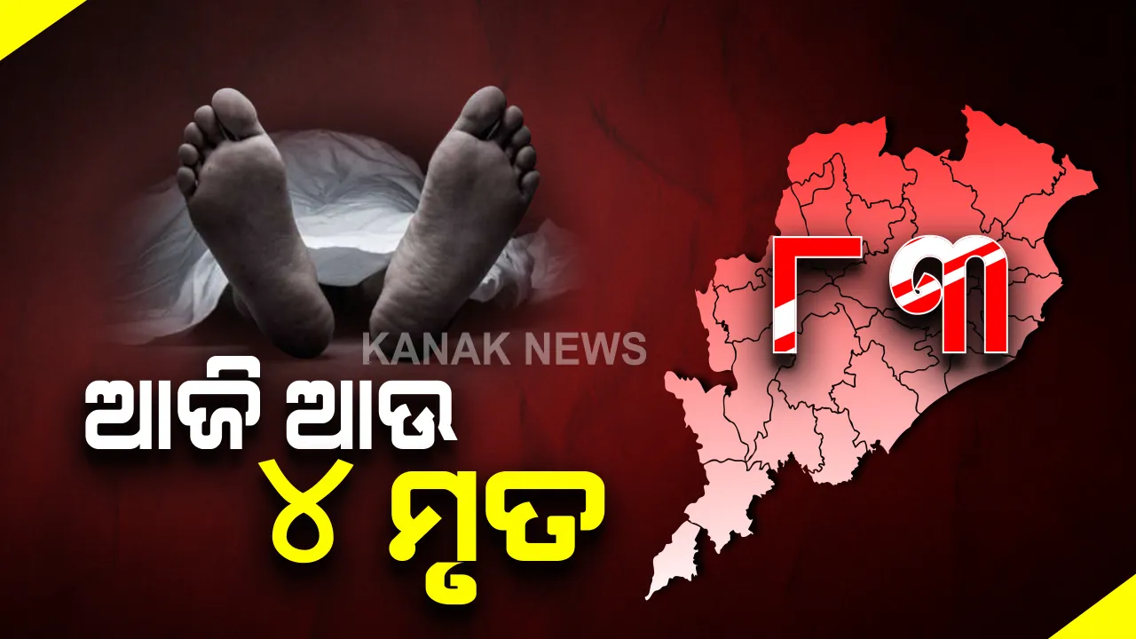  କରୋନା ନେଲା ଆଉ ୪ ଜୀବନ । ରାଜ୍ୟରେ ମୋଟ କରୋନା ମୃତ୍ୟୁସଂଖ୍ୟା ୮୩ରେ ପହଞ୍ଚିଲା । ଗଞ୍ଜାମରୁ ୨ ଜଣ, ଅନୁଗୁଳ ଓ ଗଜପତିରୁ ଜଣେ ଲେଖାଏଁ ଆକ୍ରାନ୍ତଙ୍କ ମୃତ୍ୟୁ