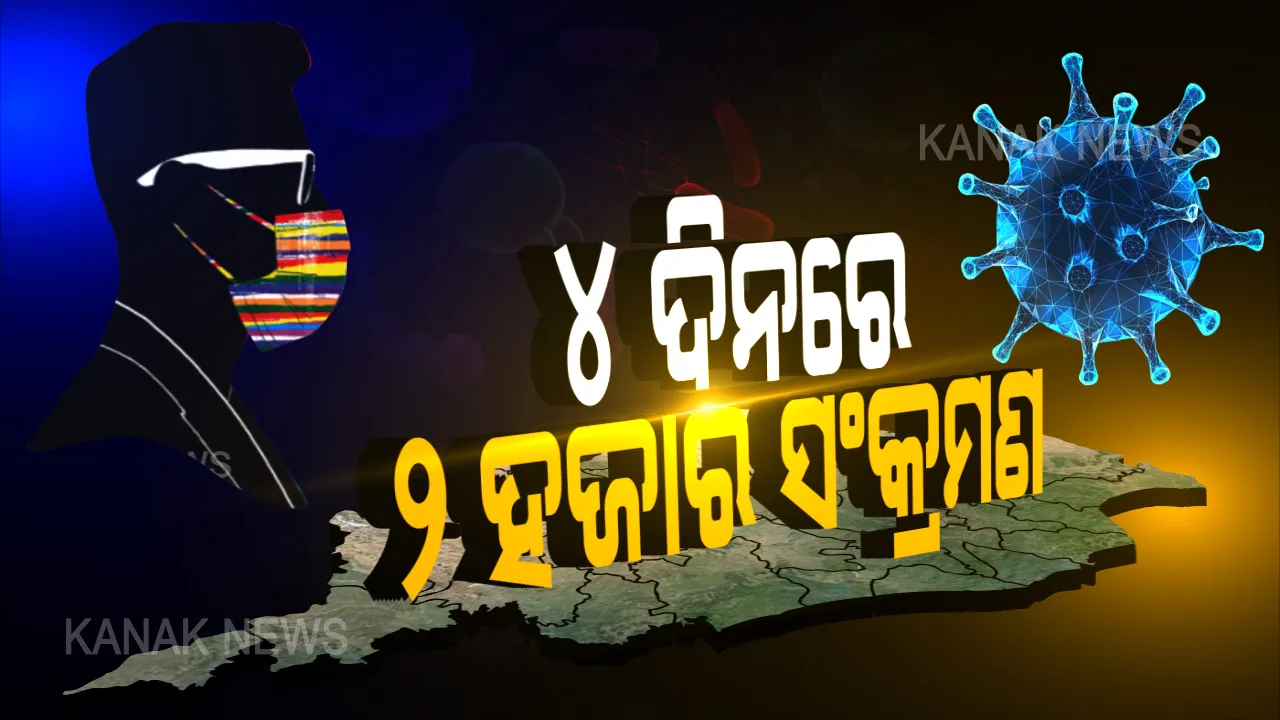  ଓଡିଶାରେ ସାଙ୍ଘାତିକ ହେଉଛି କି ସଂକ୍ରମଣ ? ୪ ଦିନରେ ପାଖାପାଖି ୨ ହଜାର ଛୁଇଁଲା ନୂଆ ଆକ୍ରାନ୍ତଙ୍କ ସଂଖ୍ୟା । ଗତ ୨୪ ଘଣ୍ଟା ଭିତରେ ୪୫୬ କରୋନା ପଜିଟିଭ, ୨ ମୃତ । ୯, ୫୨୬ରେ ପହଁଚିଲା ମୋଟ ଆକ୍ରାନ୍ତଙ୍କ ସଂଖ୍ୟା
