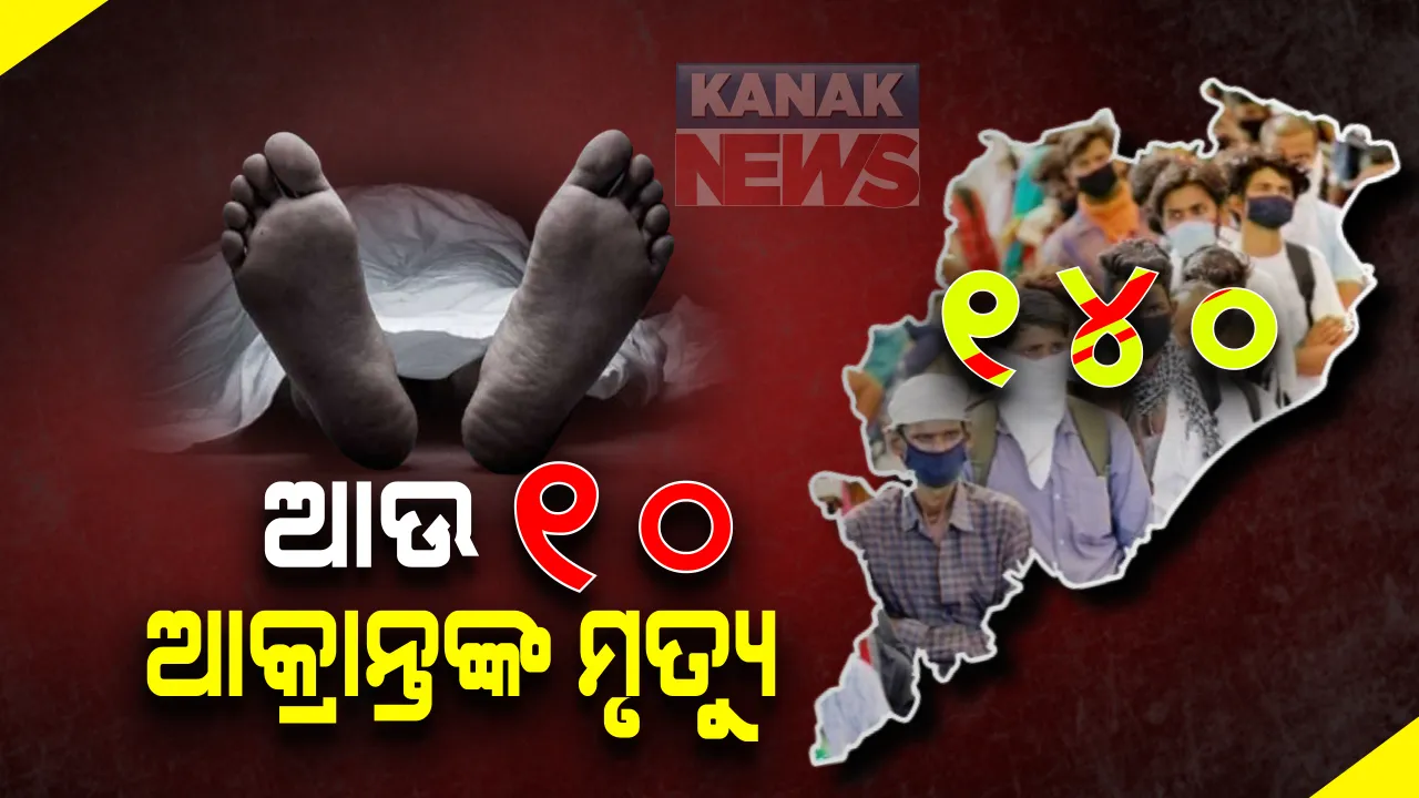  କରୋନା ନେଲା ଆଉ ୧୦ ଜୀବନ : ଗଞ୍ଜାମରୁ ସର୍ବାଧିକ ୬ ଜଣଙ୍କ ମୃତ୍ୟୁ, ରାଜ୍ୟରେ ମୋଟ କରୋନା ଜନିତ ମୃତ୍ୟୁ ସଂଖ୍ୟା ୧୪୦ କୁ ବୃଦ୍ଧି