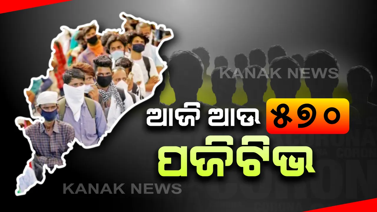  ହୁ ହୁ ହୋଇ ବଢୁଛି କରୋନା: ରାଜ୍ୟରେ ଆଜି ଆଉ ୫୭୦ ନୂଆ ପଜିଟିଭ; ସଂଗରୋଧ କେନ୍ଦ୍ରରୁ ୩୮୪ ଏବଂ ସ୍ଥାନୀୟ ଅଂଚଳରୁ ୧୮୬ ଆକ୍ରାନ୍ତ ଚିହ୍ନଟ