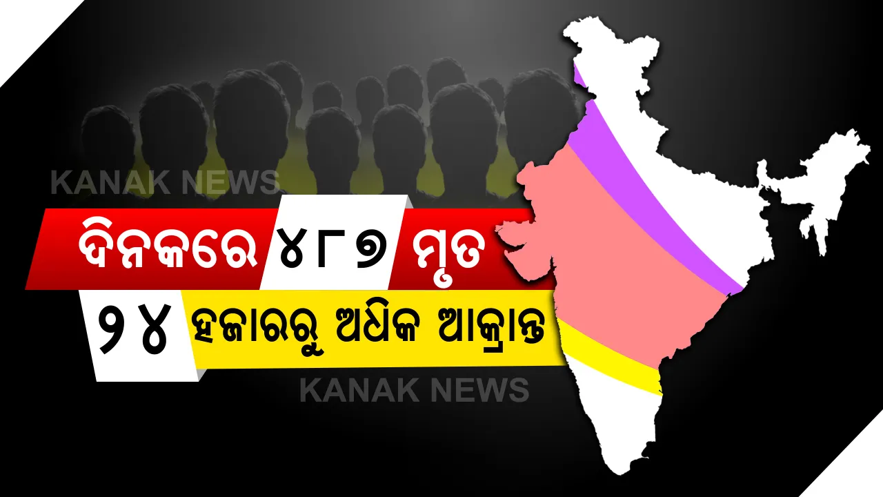  ବଢୁଛି କରୋନା ସଂକ୍ରମଣ  : ୨୪ ଘଂଟାରେ ଦେଶରେ ୪୮୭ ମୃତ, ୨୪ ହଜାର ୮ଶହରୁ ଅଧିକ ନୂଆ ଆକ୍ରାନ୍ତ, ମୃତ୍ୟୁ ସଂଖ୍ୟା ଟପିଲା ୨୧ ହଜାର; ଦିଲ୍ଲୀରେ ଲକ୍ଷେ ଆକ୍ରାନ୍ତ ଓ ମହାରାଷ୍ଟ୍ରରେ ୨ ଲକ୍ଷ ଉପରେ ସଂକ୍ରମିତ