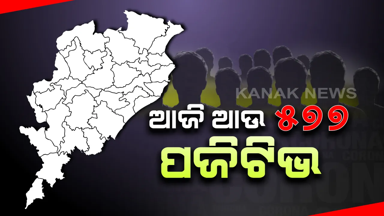  ରାଜ୍ୟରେ ଆଉ ୫୭୭ କରୋନା ପଜିଟିଭ୍ ଚିହ୍ନଟ : କ୍ୱାରେଣ୍ଟିନ୍ ସେଣ୍ଟରରୁ ୪୧୬ ଥିବା ବେଳେ ସ୍ଥାନୀୟ ଅଞ୍ଚଳରୁ ୧୬୧ ଆକ୍ରାନ୍ତ ଚିହ୍ନଟ ।