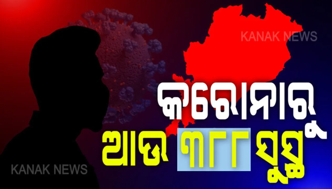  ଓଡ଼ିଶା ପାଇଁ ଭଲ ଖବର । ରାଜ୍ୟରେ ସୁସ୍ଥ ହେଲେ ଆଉ ୩୮୮ କରୋନା ଆକ୍ରାନ୍ତ, ୮ ହଜାର ଟପିଲା ସୁସ୍ଥ ସଂଖ୍ୟା ।