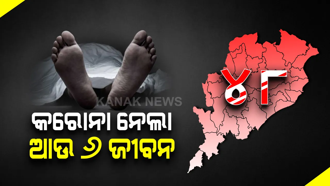  ରାଜ୍ୟରେ କରୋନା ନେଲା ଆଉ ୬ ଜୀବନ । ଗଂଜାମରୁ ୩, କେନ୍ଦ୍ରାପଡା, ରାୟଗଡା ଏବଂ ଖୋର୍ଦ୍ଧାରୁ ଜଣେ ଲେଖାଏଁ ମୃତ । ରାଜ୍ୟରେ କରୋନା ଜନିତ ମୃତ୍ୟୁ ସଂଖ୍ୟା ୪୮କୁ ବୃଦ୍ଧି