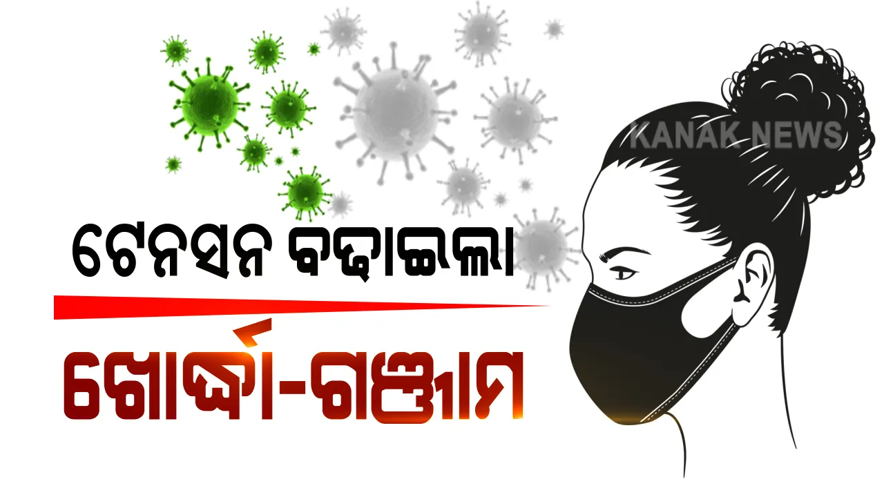  ଟେନସନ ବଢାଇଲା ଖୋର୍ଦ୍ଧା–ଗଞ୍ଜାମ : ଖୋର୍ଦ୍ଧାରେ ଆଜି ୩୧୨ ସହ ଆକ୍ରାନ୍ତଙ୍କ ସଂଖ୍ୟା ସାଢେ ୩ ହଜାର ପାର, ଗଞ୍ଜାମରେ ସର୍ବାଧିକ ୮୫ ମୃତ