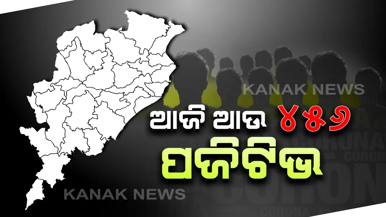  ରାଜ୍ୟରେ ଆଉ ୪୫୬ ନୂଆ କରୋନା ପଜିଟିଭ୍ । କ୍ୱାରେଣ୍ଟାଇନ ସେଣ୍ଟରରୁ ୩୦୯ , ସ୍ଥାନୀୟ ଅଞ୍ଚଳରୁ ୧୪୭ । ଗଞ୍ଜାମରୁ ସର୍ବାଧିକ ୧୬୬ କରୋନା ଆକ୍ରାନ୍ତ ଚିହ୍ନଟ