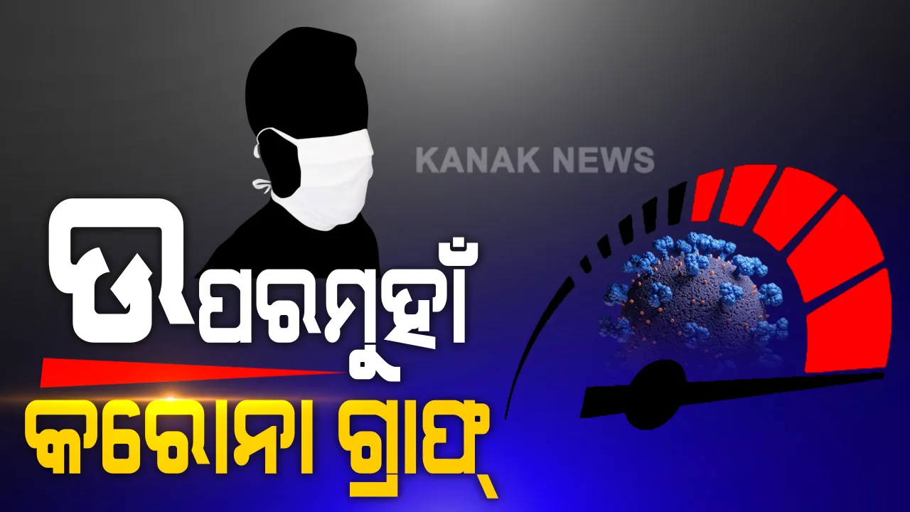  ଉପରମୁହାଁ କରୋନା ଗ୍ରାଫ: ଦେଶରେ ଦିନକରେ ୪୭ ହଜାର ୭୦୪ ପଜିଟିଭ, ୬ ଶହ ୫୪ ମୃତ; ମୋଟ୍ ମୃତ୍ୟୁ ସଂଖ୍ୟା ୩୩ ହଜାର ପାର୍