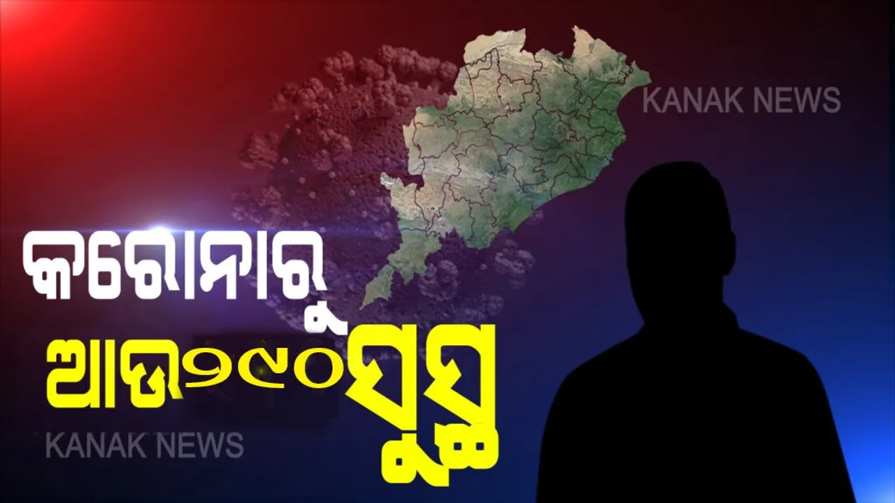  ଓଡ଼ିଶା ପାଇଁ ଖୁସି ଖବର । ରାଜ୍ୟରେ କରୋନାରୁ ଏକାଥରେ ୨୯୦ ସୁସ୍ଥ, ମୋଟ୍ ସୁସ୍ଥଙ୍କ ସଂଖ୍ୟା ୬ ହଜାର ୨୨୪କୁ ବୃଦ୍ଧି ।