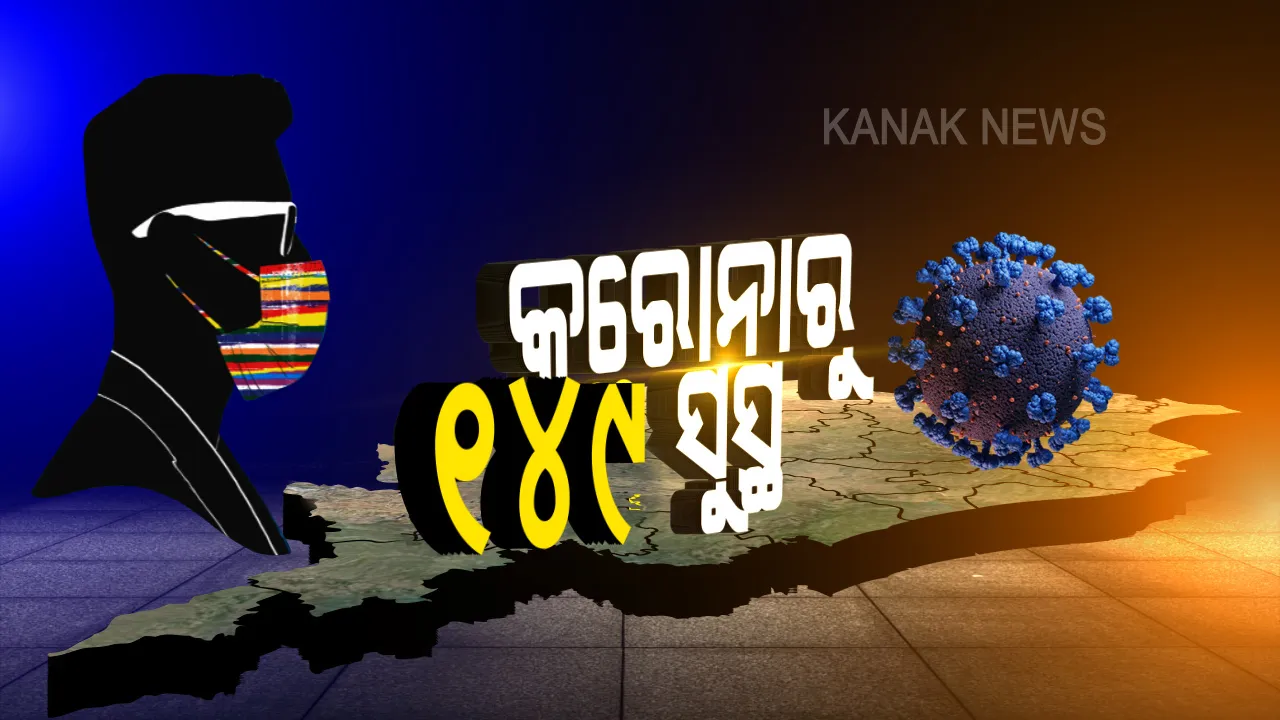  ଓଡ଼ିଶା ପାଇଁ ଖୁସି ଖବର । କରୋନାରୁ ଏକାଥରେ ୧୪୯ ସୁସ୍ଥ, ରାଜ୍ୟରେ ମୋଟ୍ ସୁସ୍ଥଙ୍କ ସଂଖ୍ୟା ୫ ହଜାର ୫୦୨କୁ ବୃଦ୍ଧି
